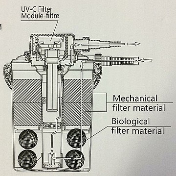 ����� ��� ������� ���, ���� JEBAO PF-10E UV 9W