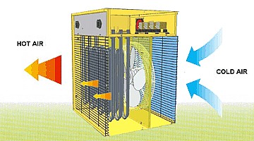 מפזר חום תעשייתי חשמלי 5KW Master MASTER ITALY