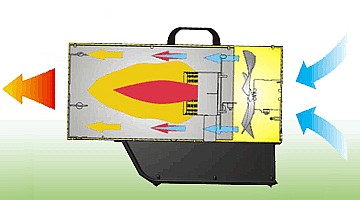 תותח גז MASTER BLP 17M MASTER ITALY