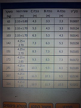 פיגום נייד 2.00X0.70 תוצרת גרמניה סולמות חגית