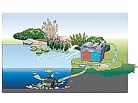סט פילטר+משאבה+UV לבריכות נוי, דגים ומזרקות דגם BIOSMART SET-7000 אואזה OASE