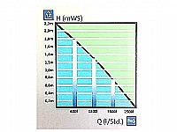 סט פילטר+משאבה+UV לבריכות נוי, דגים ומזרקות דגם BIOSMART SET-7000 אואזה OASE