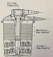 פילטר לחץ לבריכות נוי, דגים ומזרקות JEBAO PF-20E UV 18W